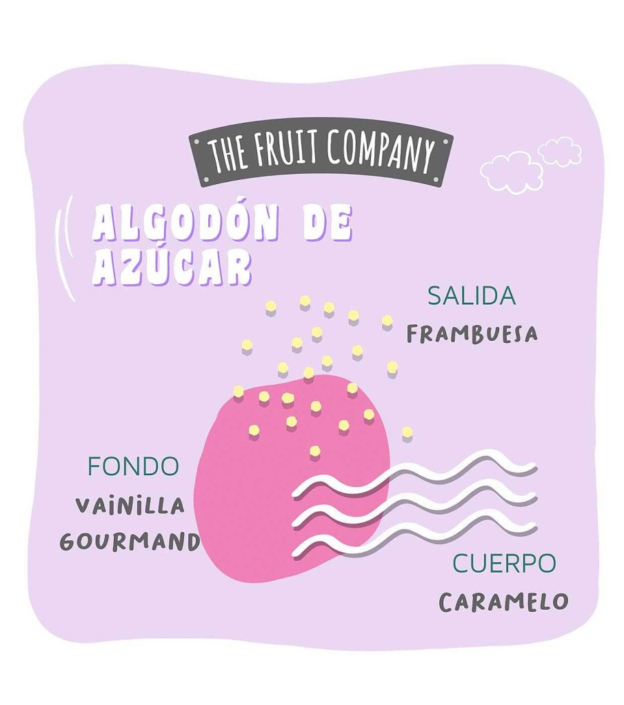 Ambientadores | The Fruit Company The Fruit Company - *Candy Shop* - Ambientador Mikado - Algod N De Az Car